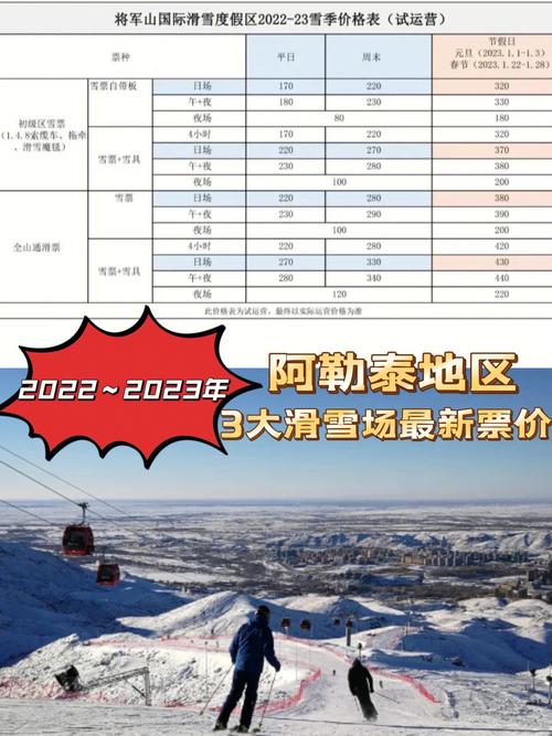 人工滑雪场需要多少投资