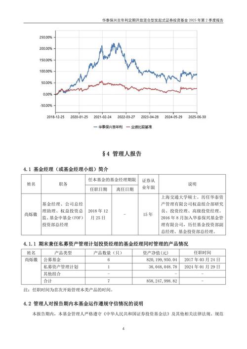 基金004224