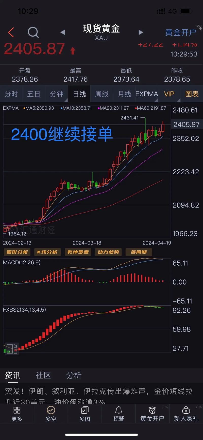外汇交易基本面分析