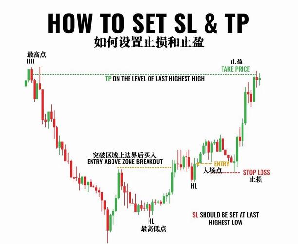 外汇的确定