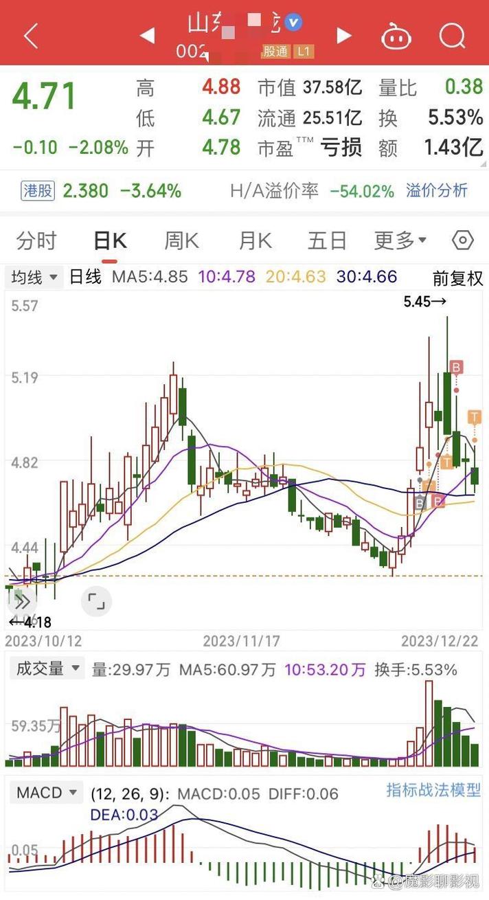 股市中bs点是什么意思