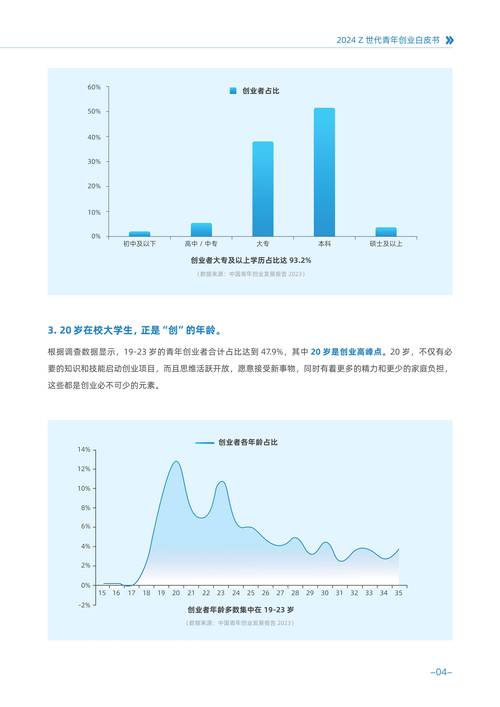 大学生创业的成功率