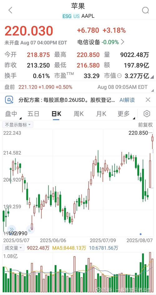 苹果股市行情