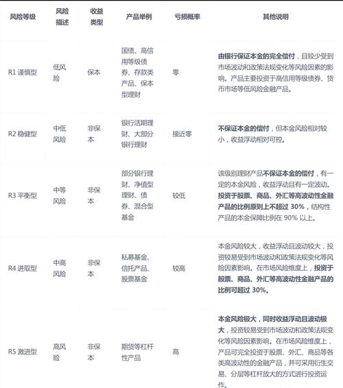 银行的理财产品有风险吗