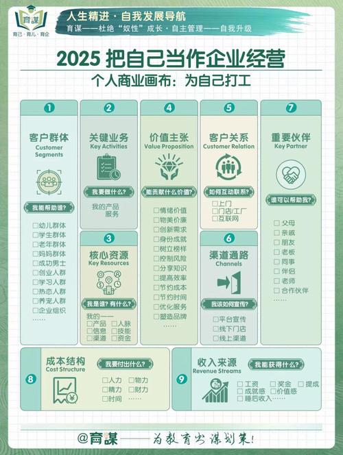 创业机会的要素