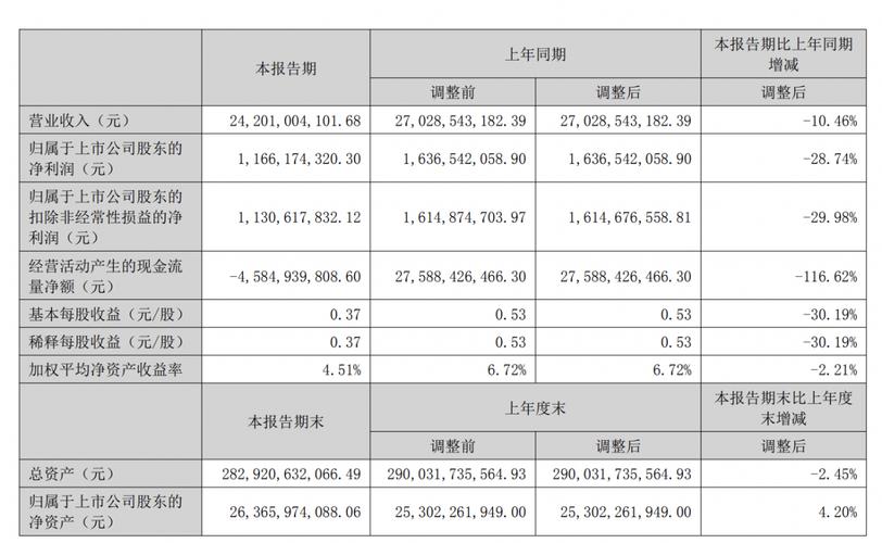 平均融资成本