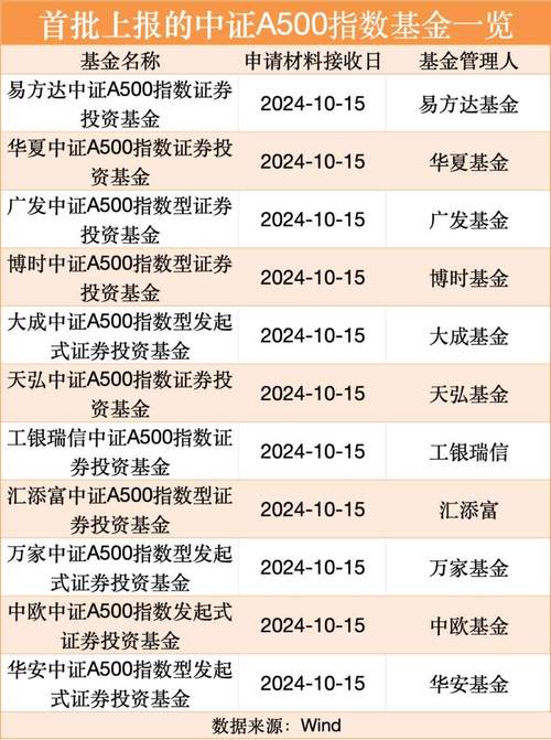 000001基金