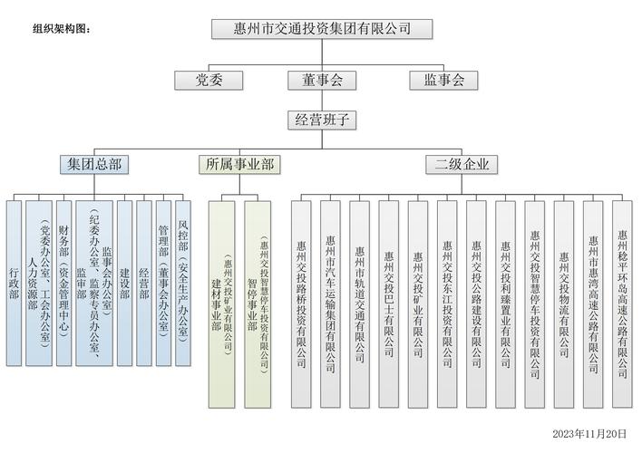 惠州交通投资集团