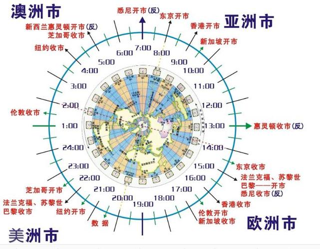 外汇交易日