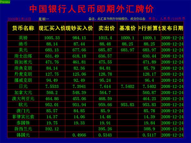 外汇交易手续费