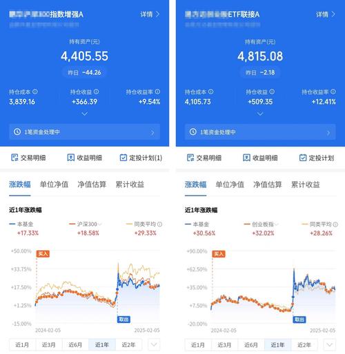基金070032