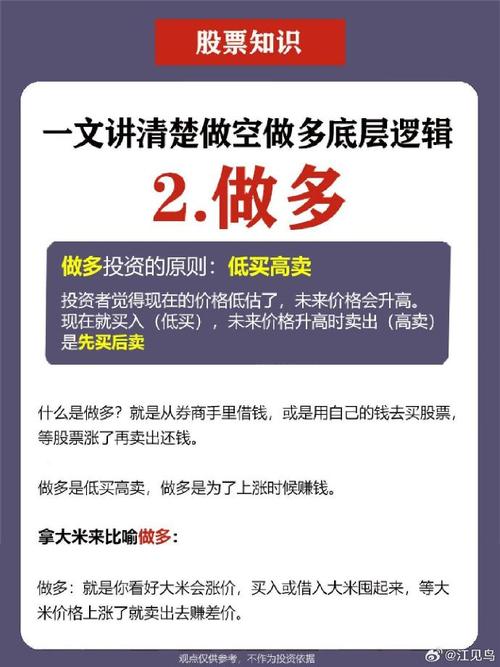 什么是做空股市