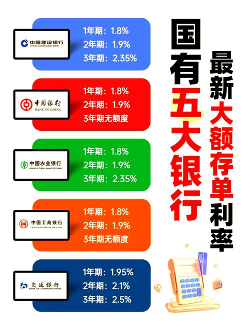 理财和定期存款的区别