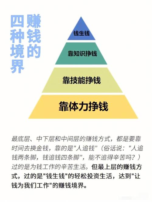 为什么要进行个人理财