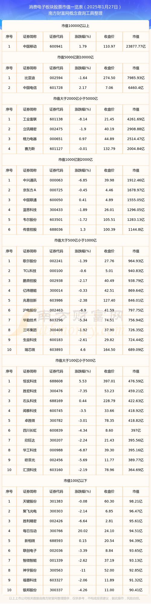 中国股市最新市值