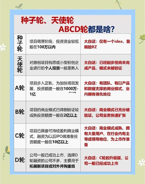 融资上市是什么意思