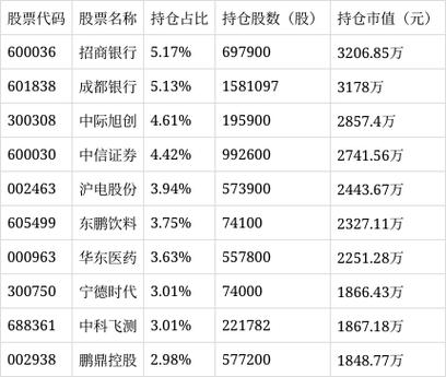 嘉实事件驱动基金净值