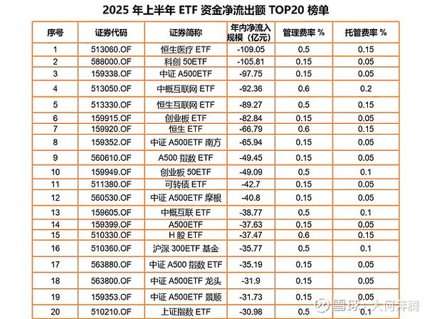 惠新基金