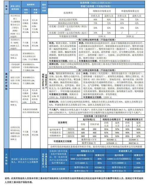 中山市社会保险基金管理局