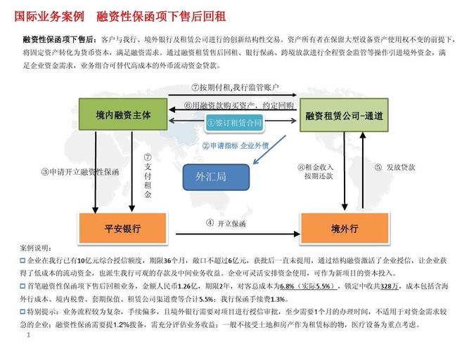 非融资性保函包括哪些