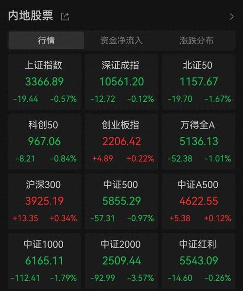 在哪看股市行情