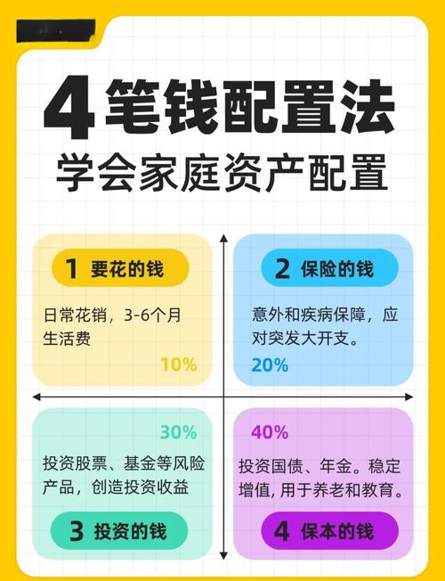 什么是家庭理财