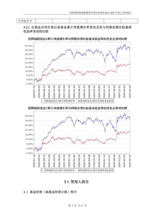 基金投资组合