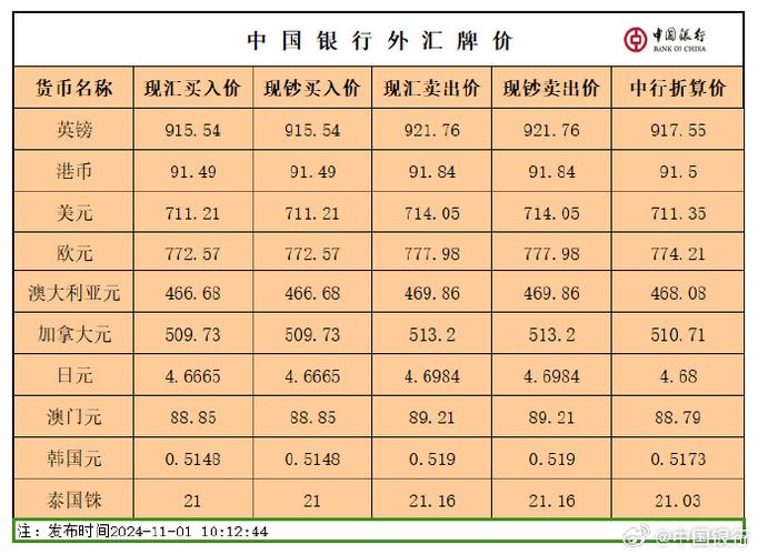 中国银行今日汇率