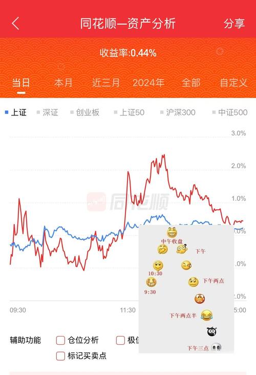 投资者情绪指标