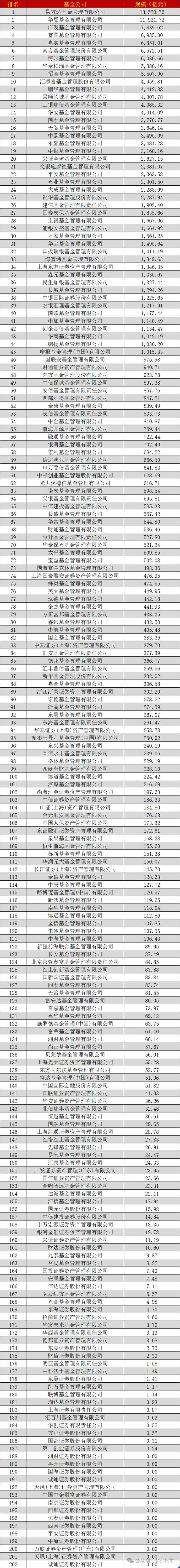 货币基金哪个好