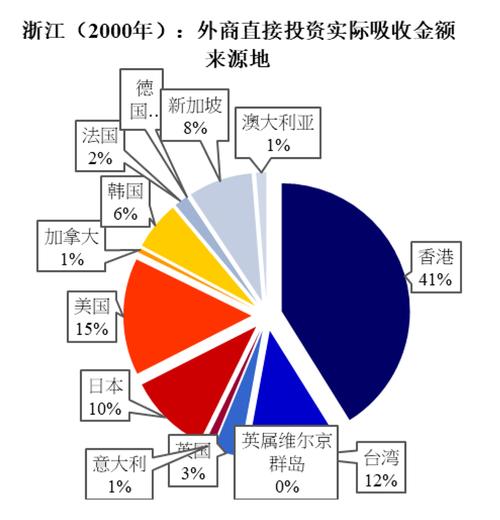 国际直接投资的动因