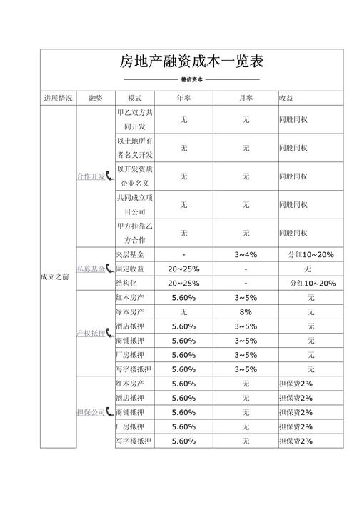 投资性房地产成本