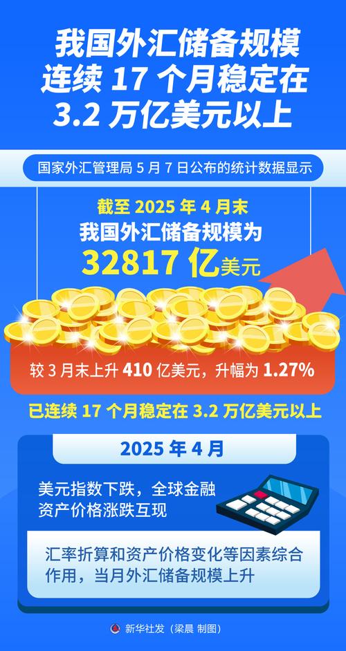 世界第一大外汇储备国