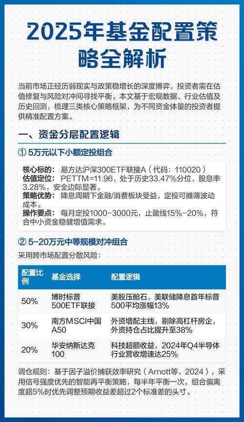 定投基金