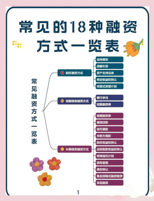 今日头条融资历程