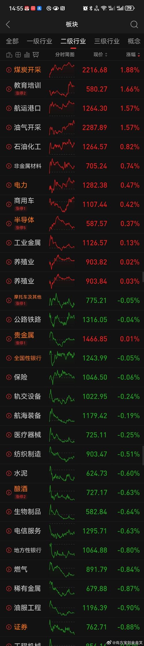 中国股市行情