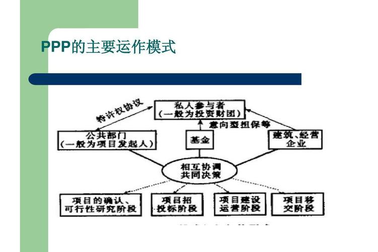 ppp投资模式