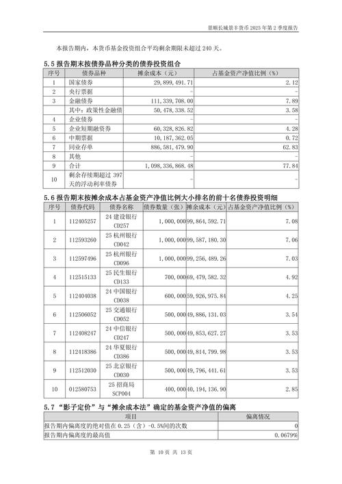 长城基金排名