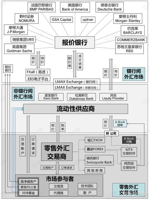 外汇策略