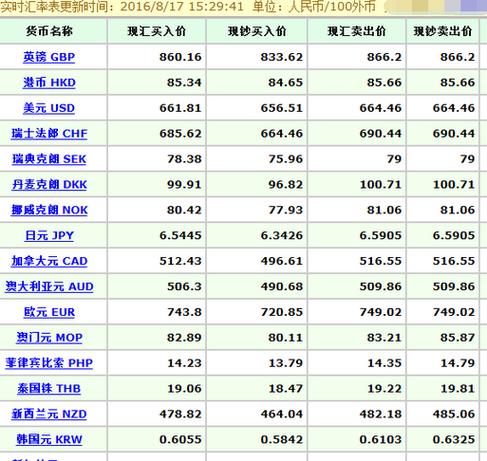 即期外汇市场
