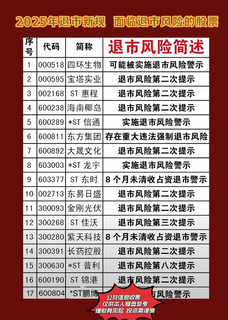 创业板退市股票
