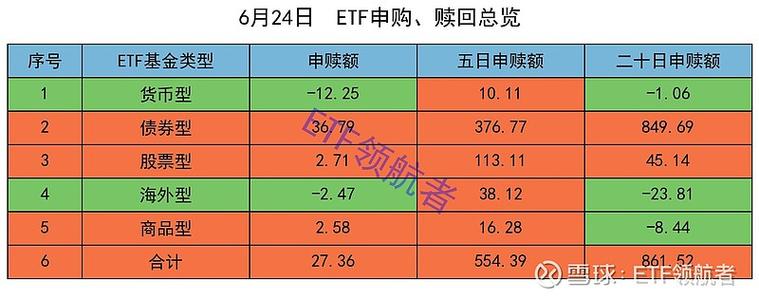 混合型基金赎回几天到账