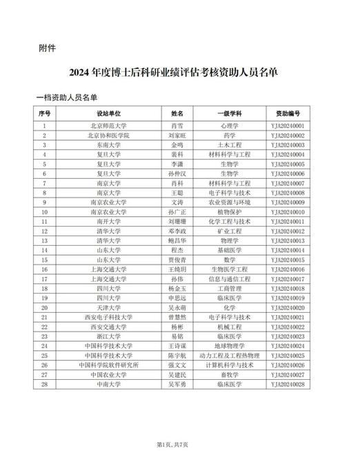 博士后基金会