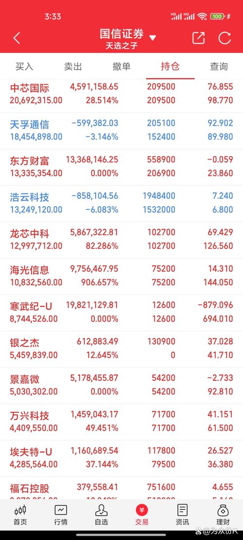 600010股市行情