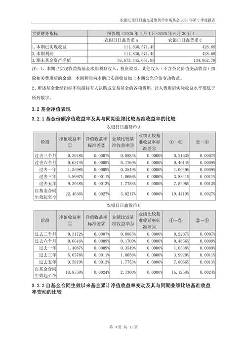 货币市场基金特点
