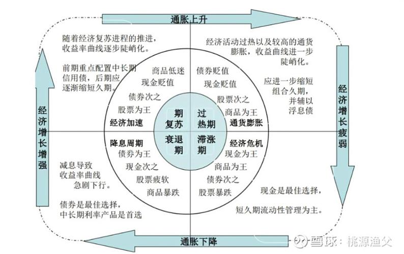 理财投资组合