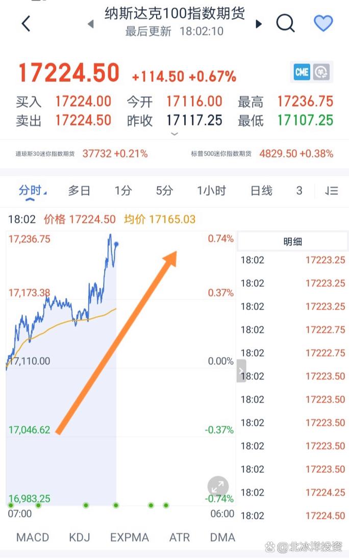 欧美股市行情实时行情