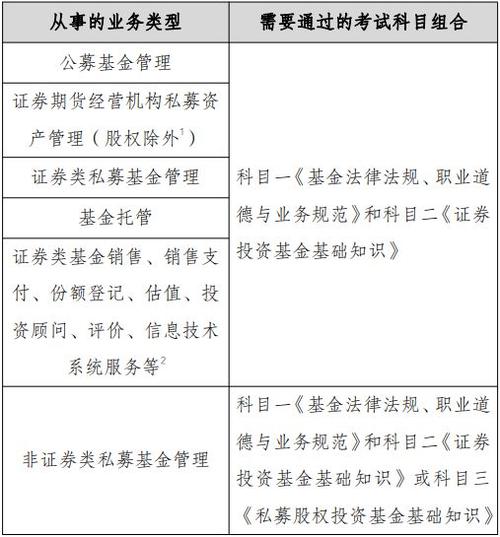 基金从业和证券从业哪个含金量高