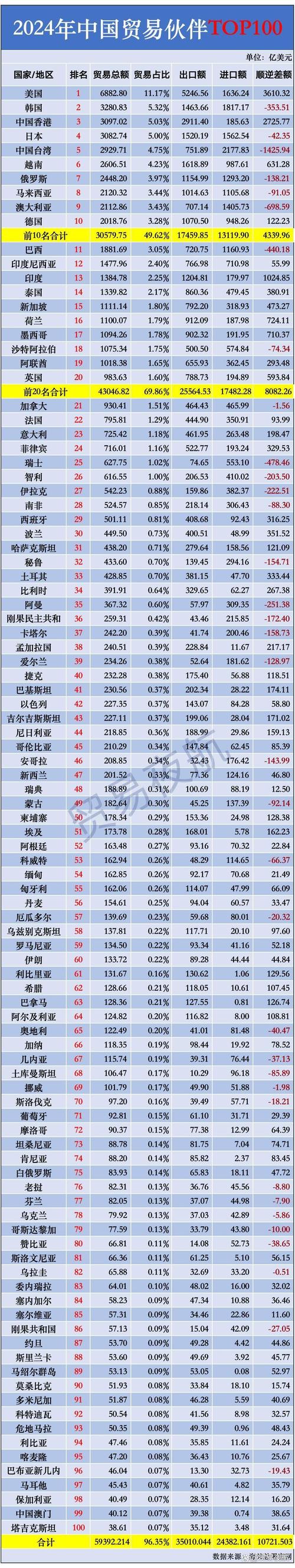 外汇交易所排名