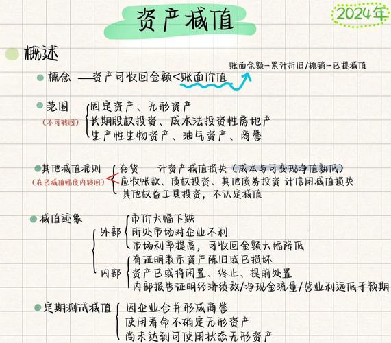 金融资产减值损失